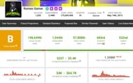 Romeo Gamer's estimated monthly income (Image via Social Blade)